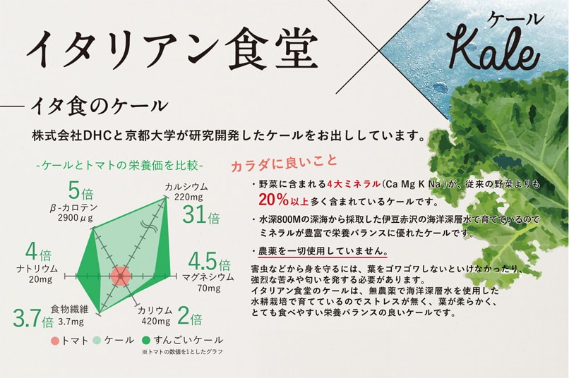 イタ食のケール